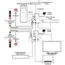 4K60 (4:2:0) HDMI over HDBaseT Wallplate Transmitter with IR, RS-232, Bidirectional PoC & LAN (2 Gang UK) - Cypress CH-507TXWPBD