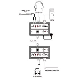 Analog Stereo Audio and RS-232 over CAT5e/6/7 Extender - Cypress DCT-32TX