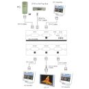 1 by 4 DVI Splitter - Cypress CDVI-4S