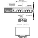 CH-515RXPT - HDMI over CAT5e/6/7 Receiver with 24V PoC and LAN Serving