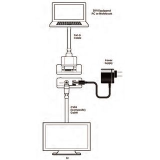DVI to Video Scan Converter - Cypress CV-401D