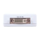 DVI to Video Scan Converter - Cypress CV-401D