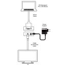 DVI to Video Scan Converter - Cypress CV-401D