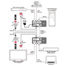 CAT5e/6 to HDMI with LAN/IR/RS-232 (4K@60 420 up to 70M) - Cypress CH-507TXBD