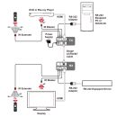 HDMI to CAT5e/6 Transmitter (4K@60 420 up to 35M) - Cypress CH-506TXPL