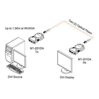 Opticis M1-201DA-RX - Two (2) fiber Detachable DVI Module Empfänger