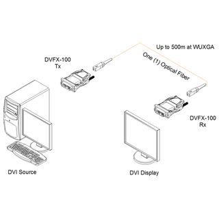 Opticis DVFX-100-RX Ver. 2.0 - DVI-D über Glasfaser (1 SC Multimode) Empfänger