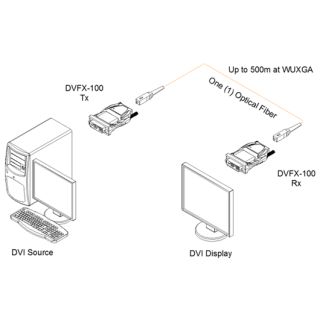 Opticis DVFX-100-TX Ver. 2.0 - DVI-D ber Glasfaser (1 SC Multimode) Sender