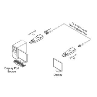 4K@60hz DisplayPort 1.2 Glasfaser-Empfnger bis 200m - Opticis DPFX-250