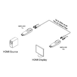 Glasfaser 4K HDMI 2.0 Sender - Opticis HDFX-350-TX