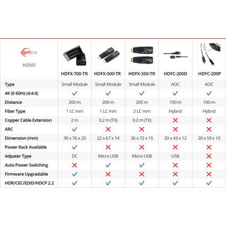 Glasfaser 4K HDMI 2.0 Sender - Opticis HDFX-350-TX