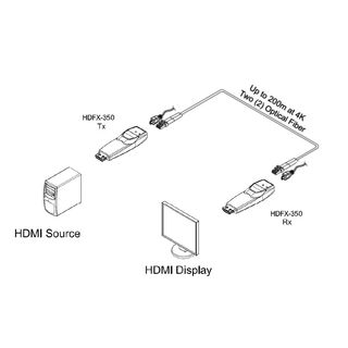 Glasfaser 4K HDMI 2.0 Empfnger - Opticis HDFX-350-RX