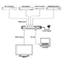 4x1 UHD+  Switcher - Cypress CPLUS-V4H1H