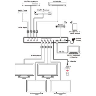 44 HDMI 4K UHD Matrix - Cypress CMPRO-U4H4HS