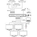 4×4 HDMI 4K UHD Matrix - Cypress CMPRO-U4H4HS