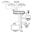 UHD 4 to 1 Switcher - Cypress CPLUS-V4H1HP
