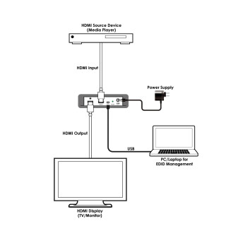 UHD+ EDID Manager - Cypress CED-2M