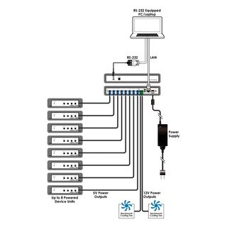 8-Port 5V DC Power Manager - Cypress CSR-8PSU-5V