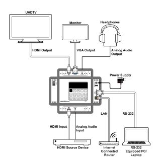 UHD+ HDMI Signal Generator & Analyzer (Bench Version) - Cypress CPHD-V4