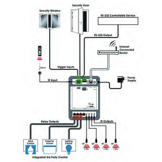 Control System Center - Cypress CDPS-CS6