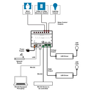 Auxiliary Relay Control System - Cypress CDPS-RLY