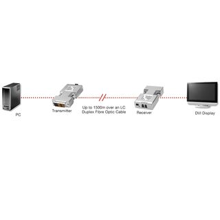 1500m LWL / Fibre Optic DVI-D Single Link Extender (Lindy 38113)