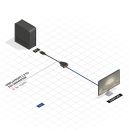 DisplayPort auf DVI Konverter