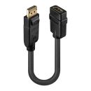 DisplayPort auf HDMI Konverter