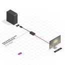 DisplayPort auf VGA Aktiv-Konverter