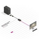 DisplayPort auf VGA Konverter, aktiv