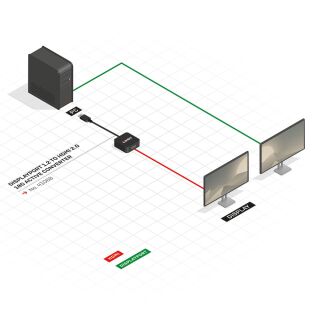 DisplayPort 1.2 auf HDMI 4K 60Hz Aktiv-Adapter Konverter