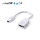 Premium 4K mini DisplayPort / DisplayPort Portsaver...