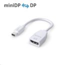 Premium 4K mini DisplayPort / DisplayPort Portsaver ? wei