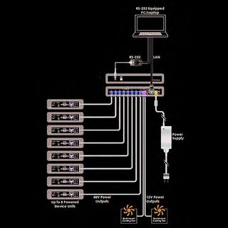 8-Port 48V DC Power Manager - Cypress CSR-8PSU-48V