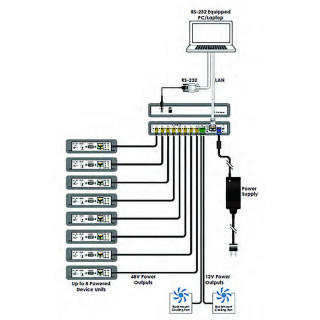 8-Port 48V DC Power Manager - Cypress CSR-8PSU-48V