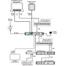AV over IP Master Controller - Cypress CDPS-CS7  (Limited)