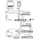 AV over IP Master Controller - Cypress CDPS-CS7  (Limited)