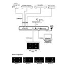 HDMI Video Wall Rotation Processor - Cypress CLUX-1HLR