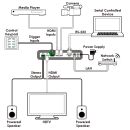 2×1 HDMI Multiviewer - Cypress CLUX-2HPIP
