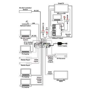 Multi-Format to HDMI Switcher/Scaler - Cypress CSC-5501TX