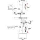 HDMI over IP Transmitter - Cypress CH-331H-TX