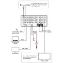 16×16 Modular Matrix Chassis with System Control Card - Cypress CPLUS-V1616
